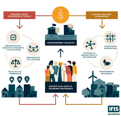 Finances publiques - Proposition ambitieuse pour une économie plus résiliente