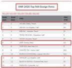 ViewAQC™ Is Used by 6 of 12 ENR 2020 Top 500 Design Firms