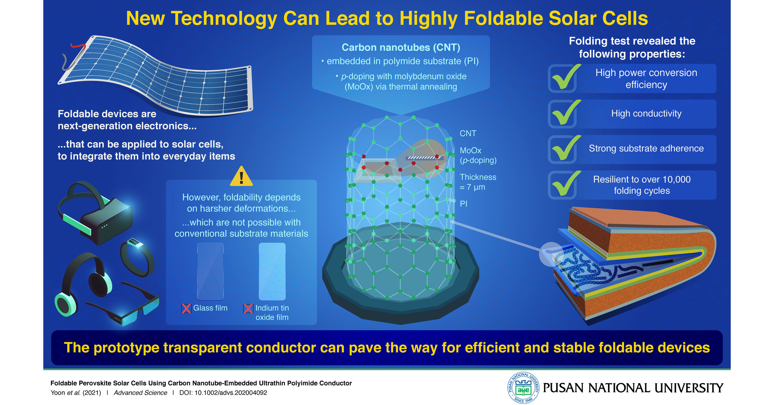 The Future of Solar Technology: New Technology from Pusan National University Makes Foldable Cells a Practical Reality The Future of Solar Technology: New Technology from Pusan National University Makes Foldable Cells a Practical Reality