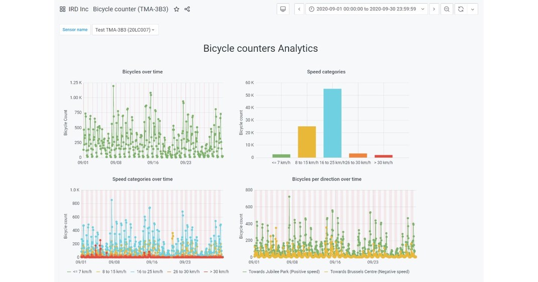 IRD Launches Analytics Platform for Smart City Applications IRD Launches Analytics Platform for Smart City Applications