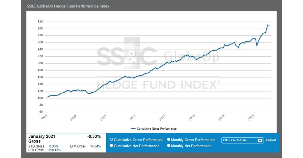 Ss C Technologies News Interview Salaries And More Blind