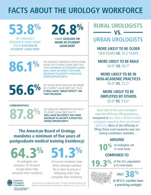 American Urological Association Thanks House Lawmakers for Striving to Improve Access to Health Care in Rural America