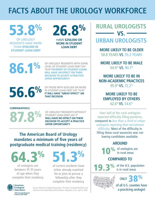 Rural Workforce Infographic