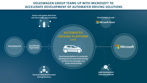 Volkswagen Group teams up with Microsoft to accelerate the development of automated driving