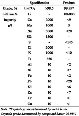 Tableau 1 - Spécifications de la qualité finale du carbonate de lithium (Groupe CNW/Vision Lithium Inc.)