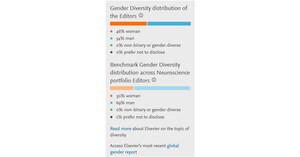 Elsevier's journals' now displaying editors' gender in support of diversity