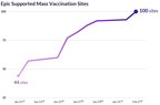 Number of Epic Supported Mass Vaccination Sites Reaches 100