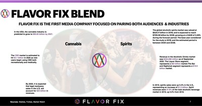 Flavor Fix covers both cannabis and spirits.