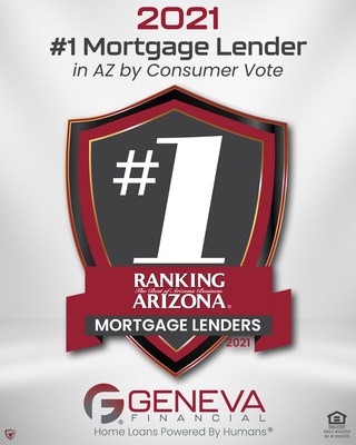 Geneva Financial (Geneva), an independent mortgage lender operating in 44 states and headquartered in Chandler, Arizona, was named the #1 Mortgage Lender in Arizona by consumer vote in the 24th Annual Ranking Arizona business poll conducted by AZ Big Media.