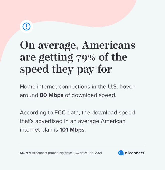 About 45 Million Americans Aren't Getting Speeds They Pay For - Vimarsana News