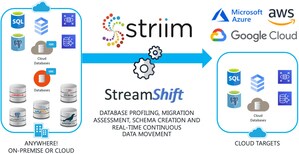 Striim Announces a New Fully Managed SaaS Preview of StreamShift for Database Migrations on Google Cloud