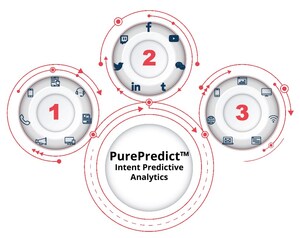 PureB2B Launches PurePredict, Uses Multi-Source Intent Data to Change the Future of Demand Generation