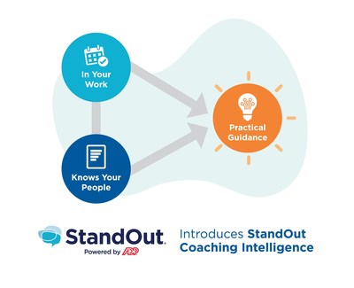 StandOut® Powered by ADP® Introduces StandOut Coaching Intelligence