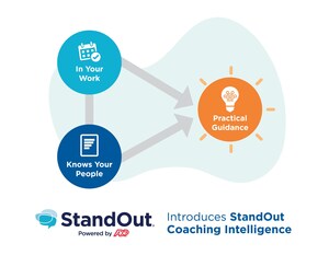 StandOut® Powered by ADP® Introduces StandOut Coaching Intelligence to Encourage Team Connection and Engagement