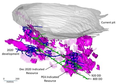 Figure 2 – Long sectional oblique view showing Martha open pit and Martha underground and the area of additional resource conversion between the earlier Martha Underground PEA Indicated Resource and the expanded December 2020 Indicated Resource. (CNW Group/OceanaGold Corporation)