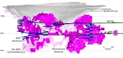 Figure 1 – Long sectional view showing Martha open pit and Martha underground and the area of additional resource conversion between the earlier Martha Underground PEA Indicated Resource and the expanded December 2020 Indicated Resource. (CNW Group/OceanaGold Corporation)