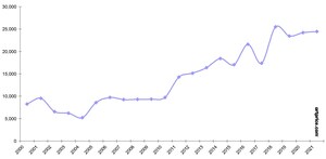 Artmarket.com: Auktionen geben der von der Pandemie getroffenen Kunst- und Kulturbranche Auftrieb