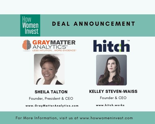 How Women Invest Announces their deal with Gray Matter Analytics and Hitch Works
