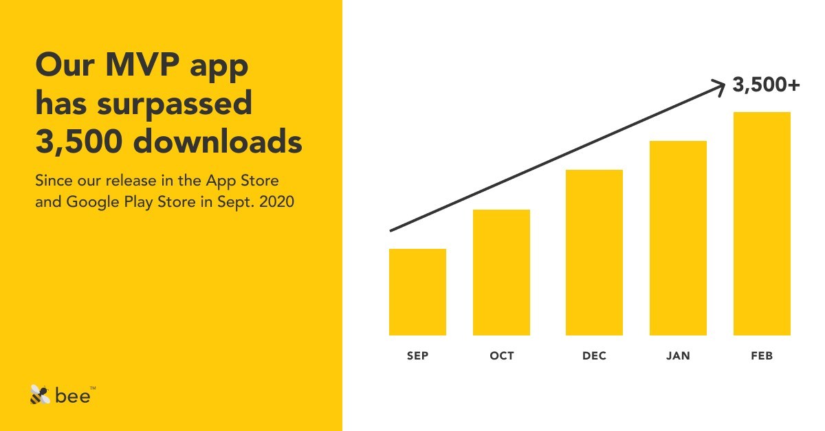 Bee Mortgage App Hit First Seed Raise Goal and Thousands of Organic App Downloads - Vimarsana News