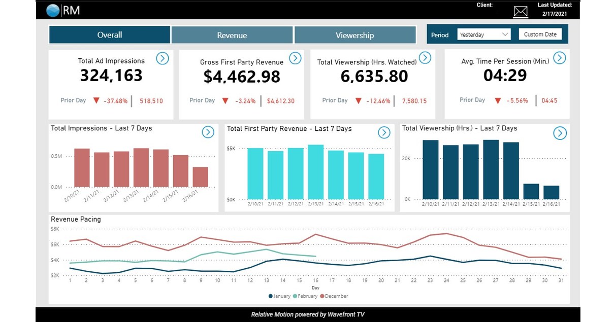 Wavefront TV Announces the Launch of Relative Motion™, the Industry's ...