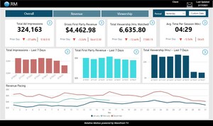 Wavefront TV Announces the Launch of Relative Motion™, the Industry's First Business Intelligence and Analytics Platform Purpose-Built for Connected TV Publishers