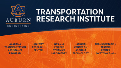 The Auburn University Transportation Research Institute will serve as an umbrella for units that are heavily involved in transportation research, including the National Center for Asphalt Technology (NCAT) and its affiliated asphalt test track, the Highway Research Center, the Alabama Transportation Assistance Program and the GPS and Vehicle Dynamics Laboratory (GAVLAB).