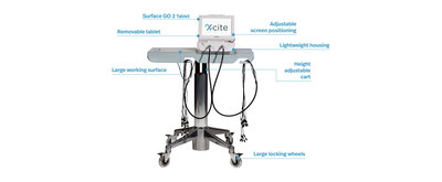 Xcite2 - Optimized Technology for Coordinated iFES-evoked Movement Patterns