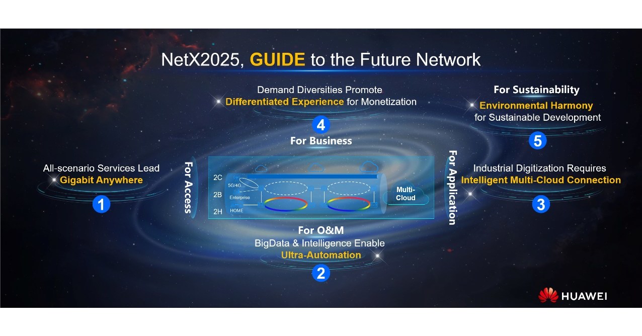 Huawei presenta el informe t&eacute;cnico NetX 2025