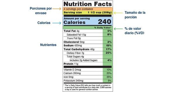 Utilice la etiqueta de información nutricional para elegir opciones ...