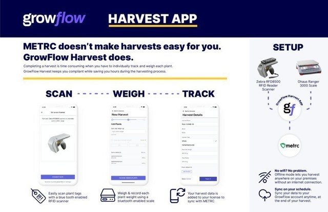 GrowFlow Launches Harvest Mobile App