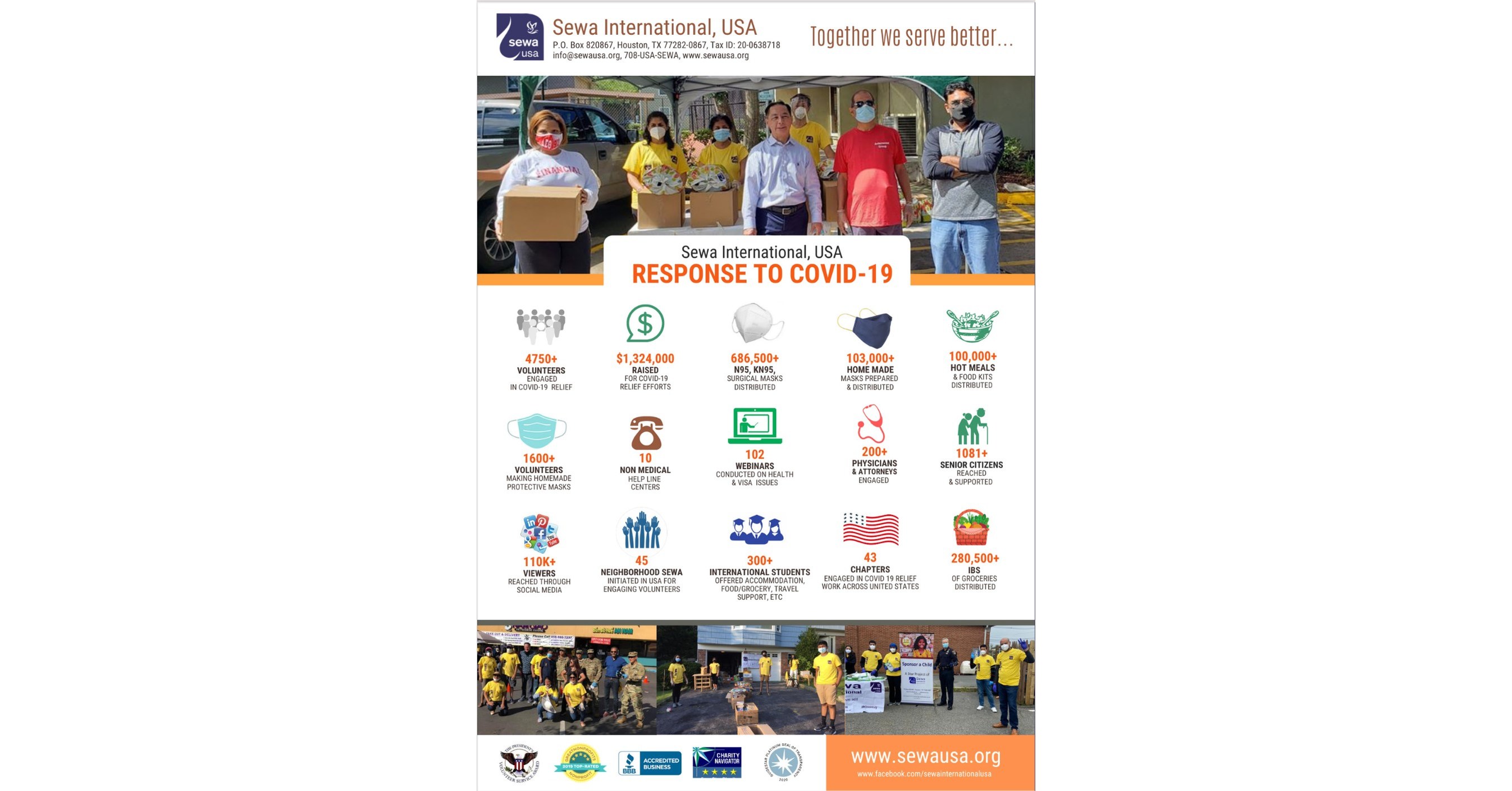 Hindu American Communities Contribute $50 Million to Fighting the Coronavirus: Sewa International Releases Report