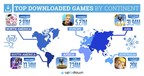 The most popular mobile games downloaded on Uptodown's store on each continent