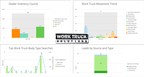 On-Demand Data With 'BI' Driven Analytics Available for Commercial Truck and Van Dealers