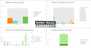 On-Demand Data With 'BI' Driven Analytics Available for Commercial Truck and Van Dealers