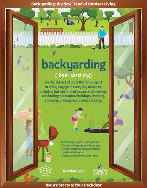 The TurfMutt Foundation Predicts "Backyarding" To Become Permanent Trend