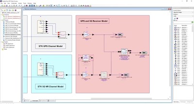 Keysight’s Pathwave SystemVue brings advanced signal processing techniques and component level design to the mission modeling workflow.
