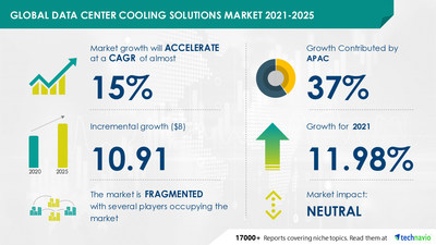 Data Center Cooling Solutions Market - Forecast and Analysis 2021-2025