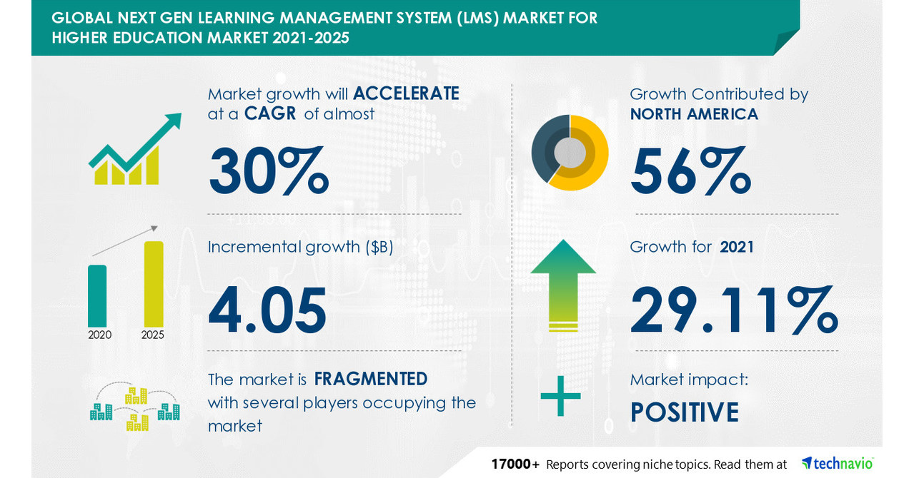 https://mma.prnewswire.com/media/1441841/Technavio.jpg?p=facebook