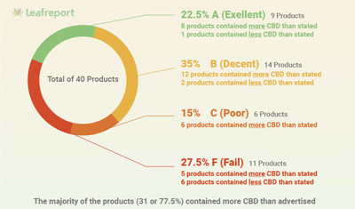 Topicals report summary