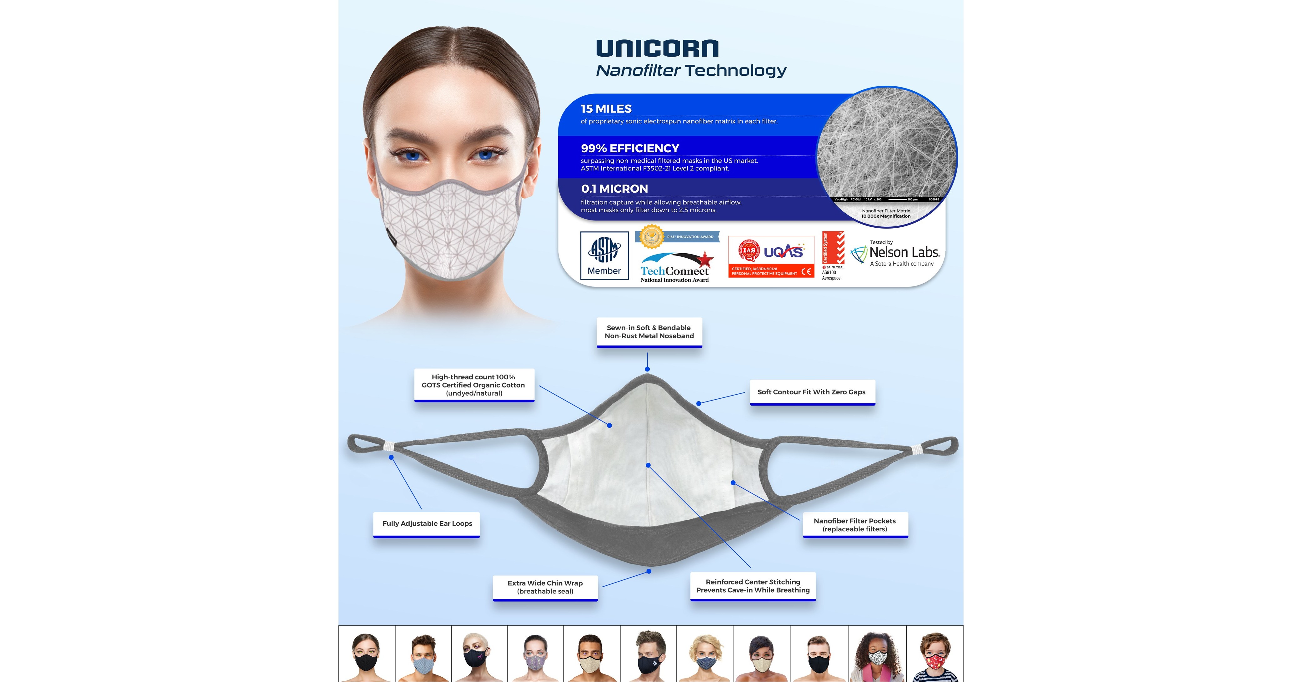 CDC Approved Protective Face Masks Non-Toxic Reusable Nanotechnology  Filters – Unicorn Breathing Mask
