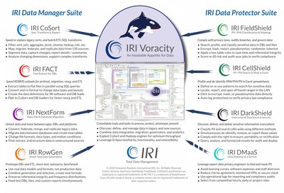 The IRI Voracity data management platform and product stack. For more information, visit https://www.iri.com/products.