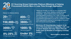 EC Sourcing Group Celebrates 20-Year Milestone in Delivering Digital eSourcing and Procurement Solutions