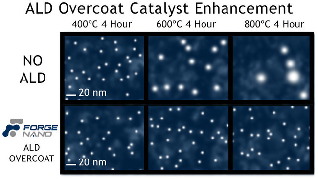 Atomic Layer Deposition (ALD) Overcoat Catalyst Enhancement