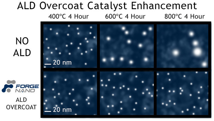 Forge Nano Awarded 5-million-dollar Department of Energy Grant for Catalyst Optimization - Vimarsana News
