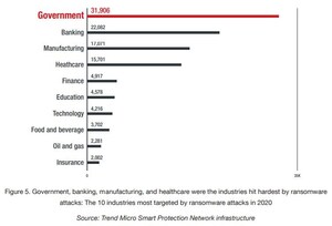 Detected Cyber Threats Rose 20% to Exceed 62.6 Billion in 2020