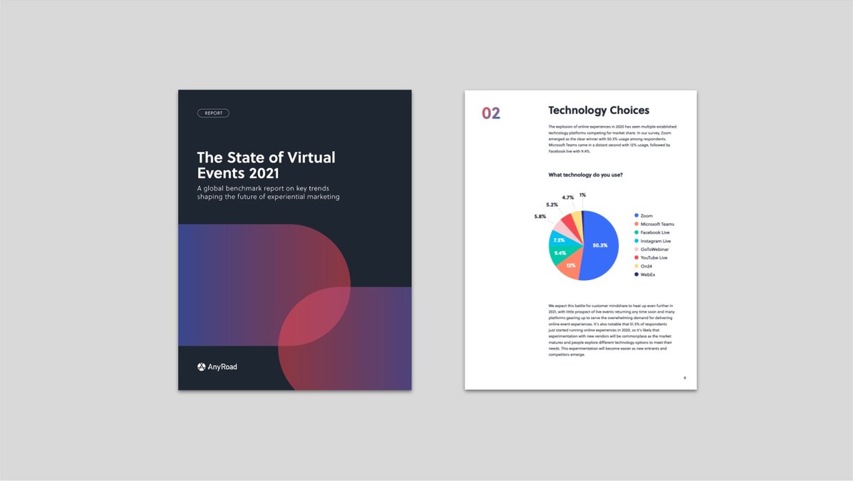 Global Survey of 100 Brands Finds Virtual Events Will Outlast the Pandemic - Vimarsana News