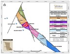 Talisker Intersects 51.50 g/t Gold Over 0.65m Within 29.79 g/t Gold Over 1.15m at the Bralorne Gold Project