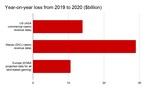 VegasSlotsOnline News Analysis: How a Pandemic Affected Casino Markets Across the Globe