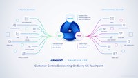 Blueshift's SmartHub CDP empowers brands to make customer centric decisions on every CX touchpoint