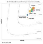 Accenture Positioned as a Leader in IDC MarketScape for Canada for Salesforce Implementation Services